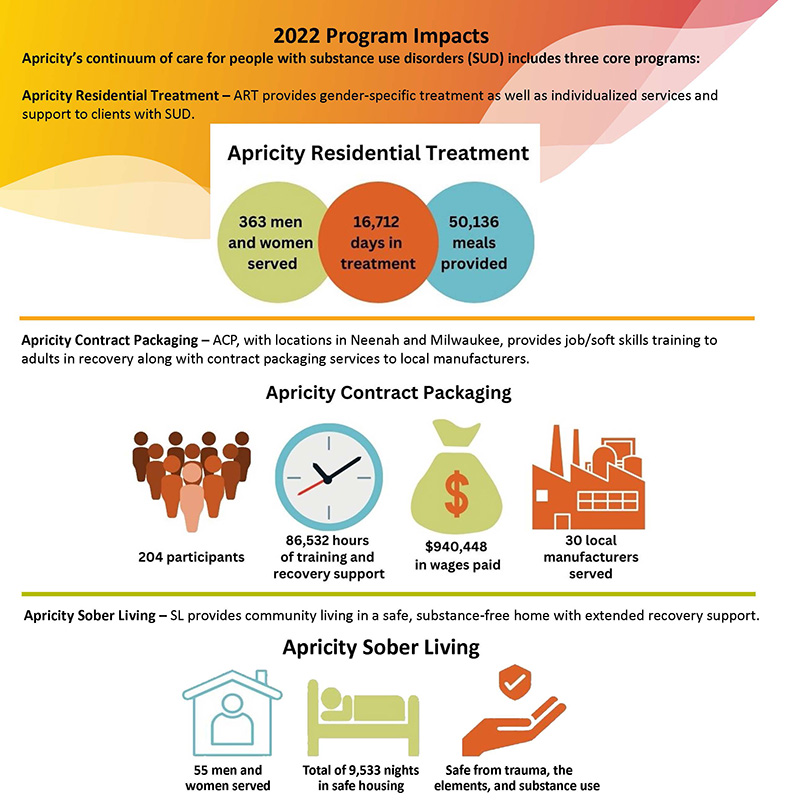Apricity Landing Page Graphic Apricity Landing Page Graphic