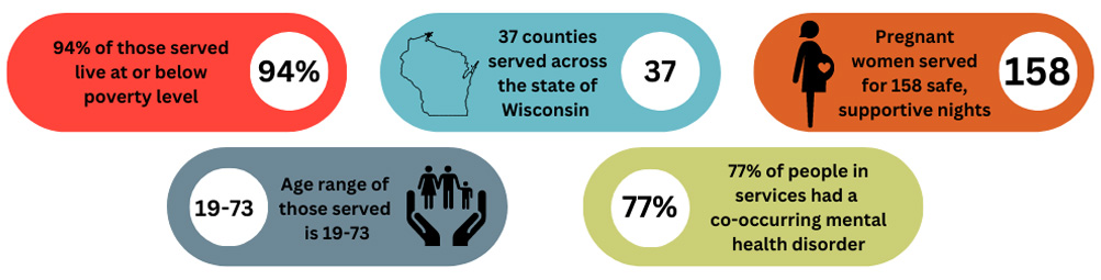 Apricity Recovery And Support By The Numbers Apricity Recovery And Support By The Numbers